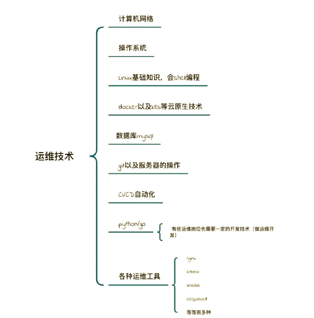 srchref的区别 french fries和crisps的区别 