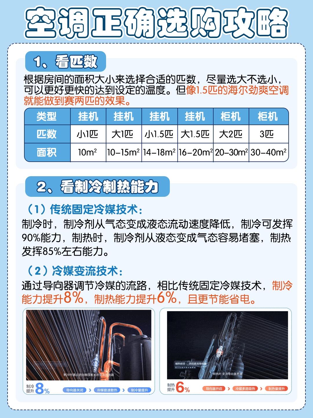 空调35gw和36gw的区别 空调35gw与35g有什么区别 