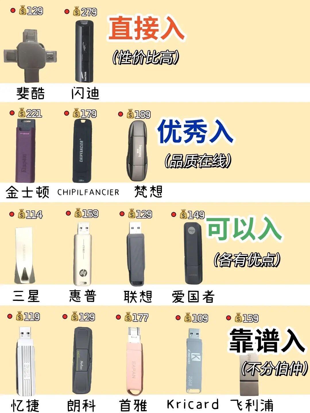 u盘容量区别 u盘容量大还是硬盘容量大 