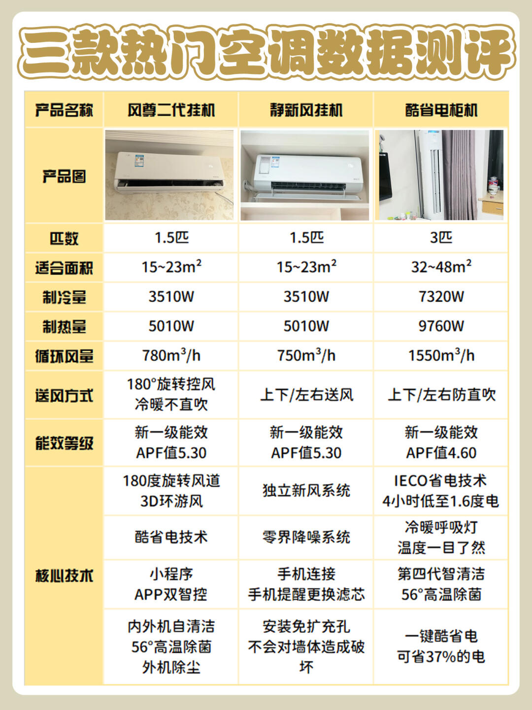 空调直频和变频的区别 空调直频和变频的区别在哪里 