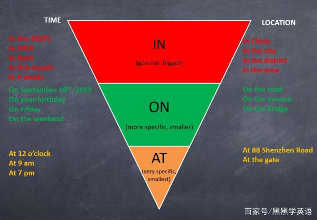 item和project的区别 item与project什么区别 