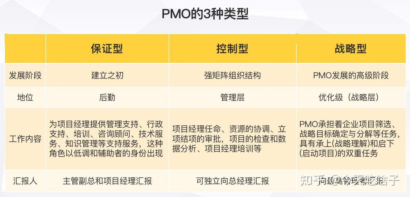 item和project的区别 item与project什么区别 