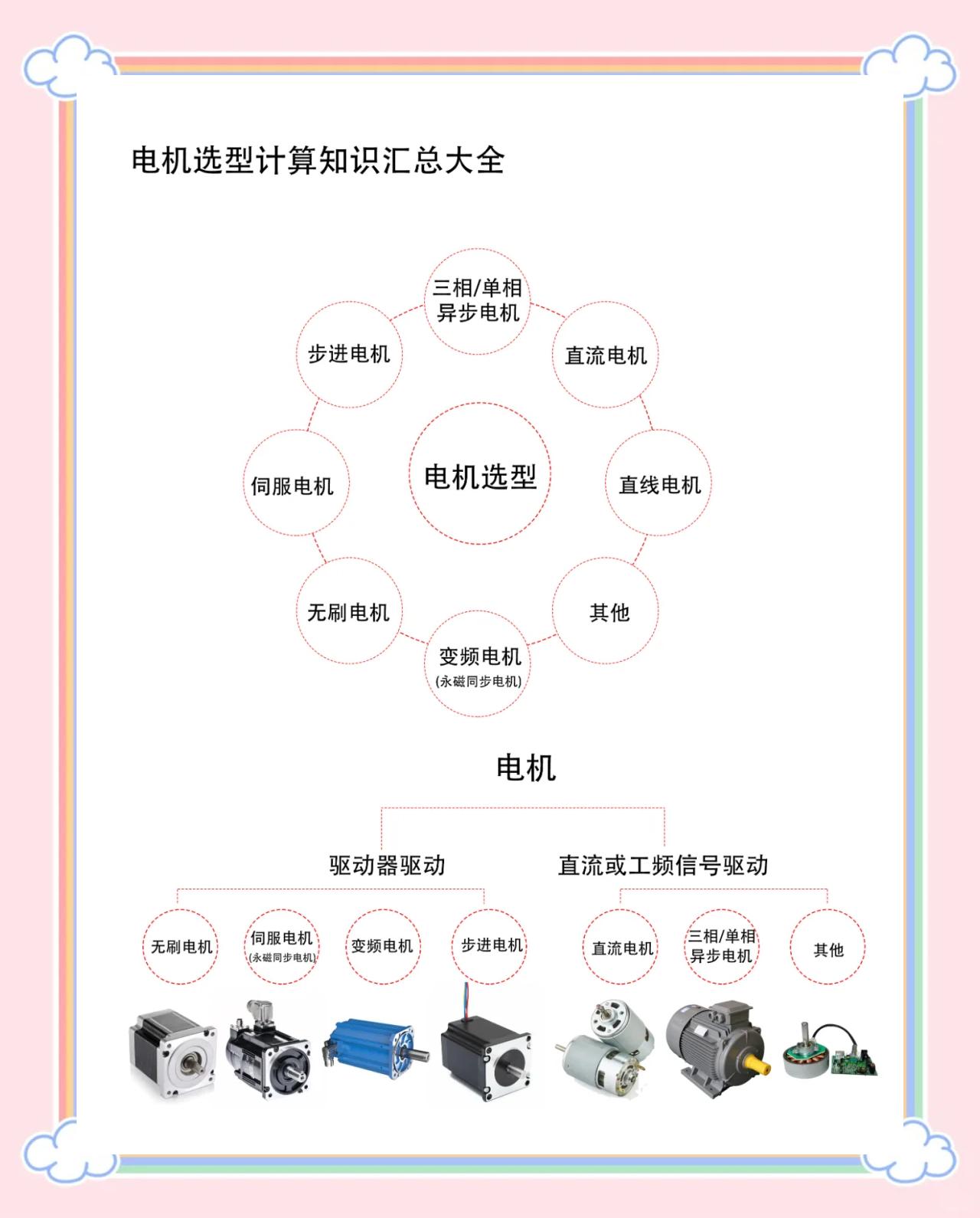 电机的应用与区别 电机的应用场合及其原理 