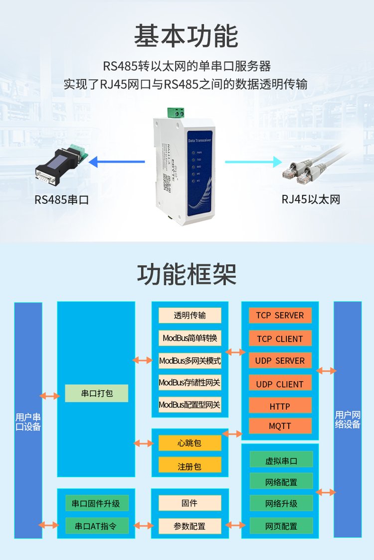 网关跟ip有什么区别 网关和ip地址一样影响什么 