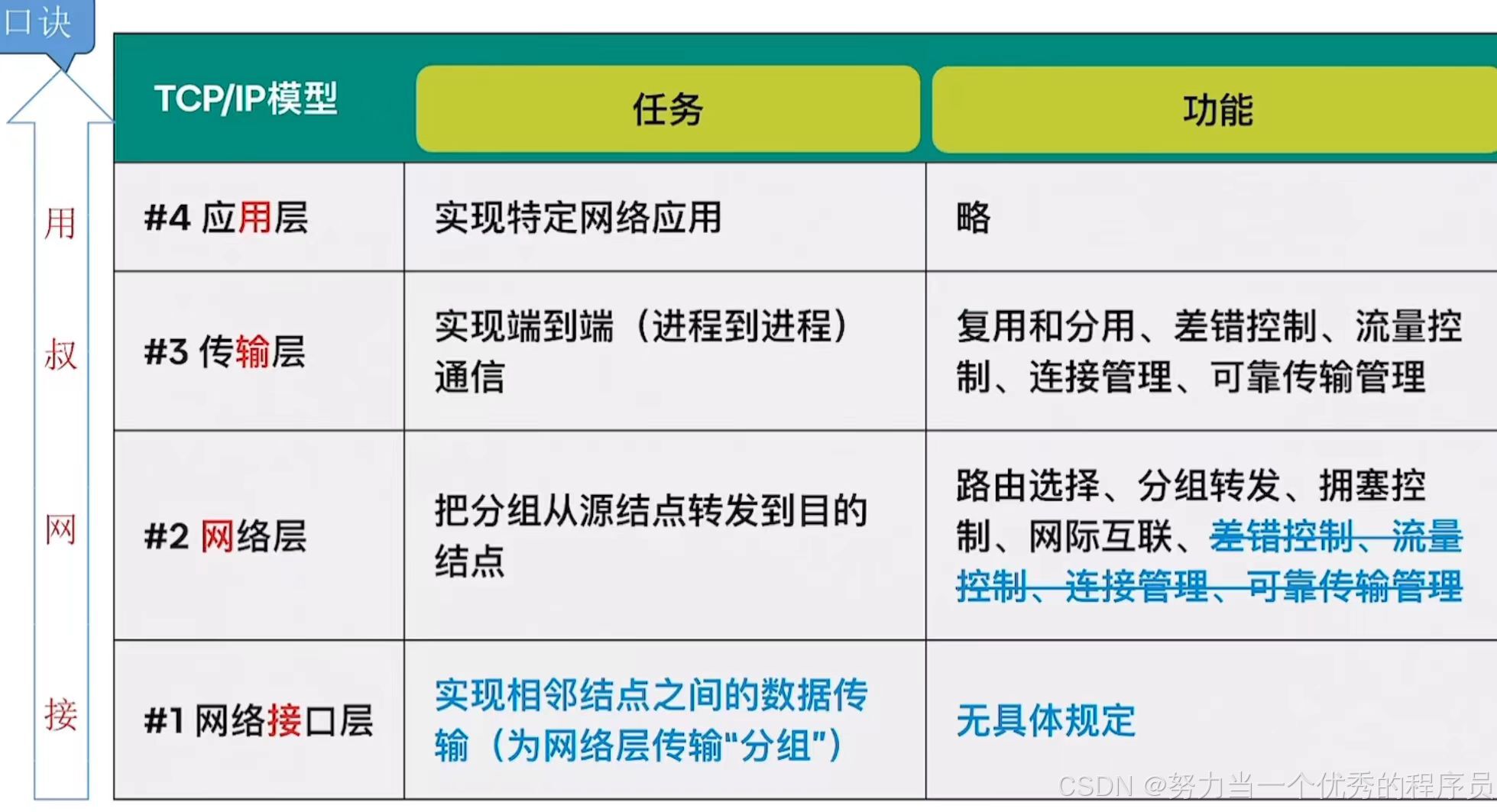 网关跟ip有什么区别 网关和ip地址一样影响什么 