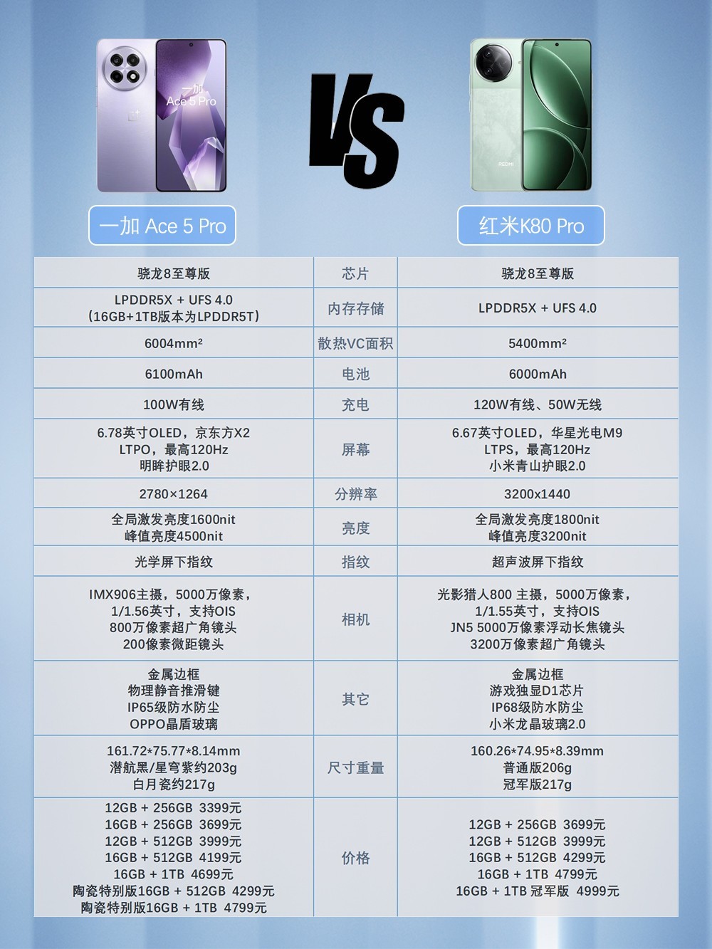 OPPOReno与realme区别 oppo和realme哪个手机性价比高 
