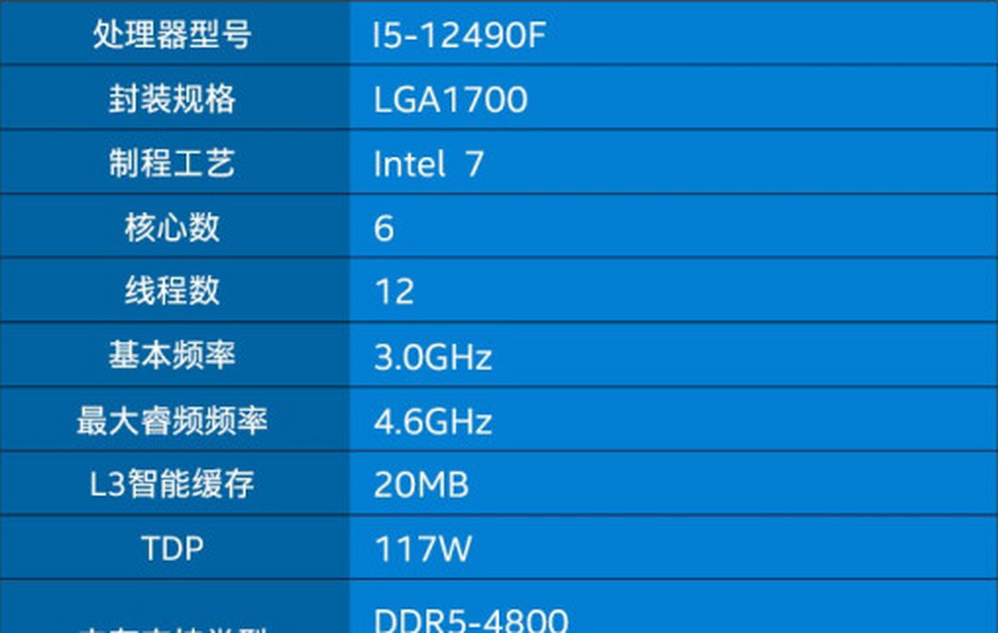 i5各个型号的区别 i5处理器各代之间差距 