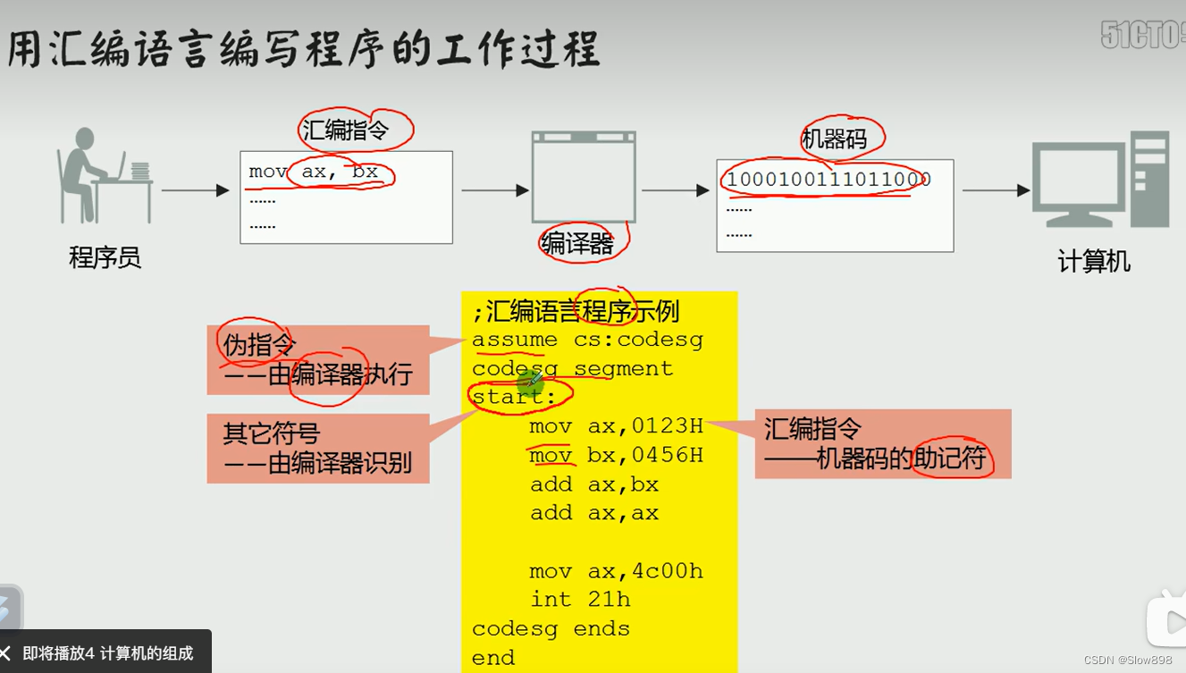 程序和指令的区别 简要说明指令与程序的异同 