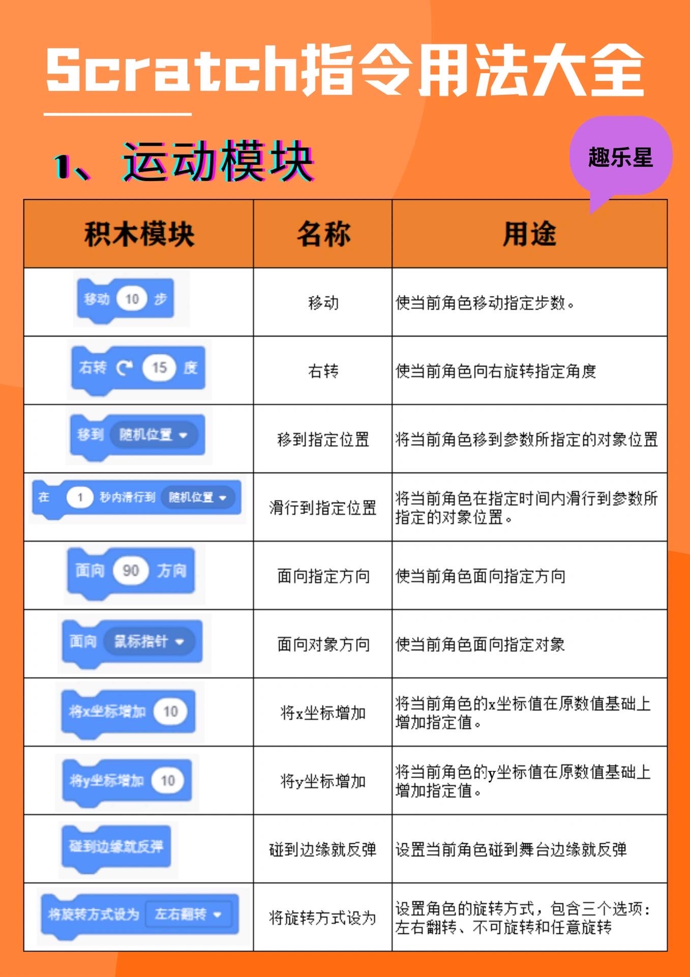 程序和指令的区别 简要说明指令与程序的异同 