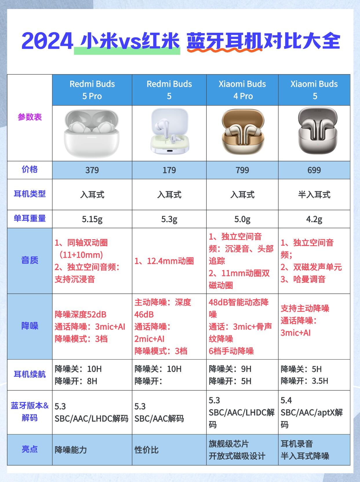 红米4与红米3s的区别 红米3s和小米4c哪个好 