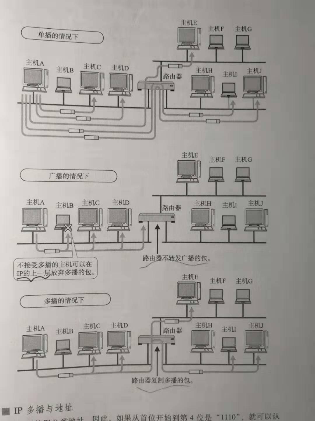 多播单播区别 多播单播区别在哪 