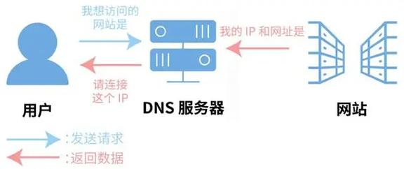 缓存和本地的区别 缓存本地是什么意思 