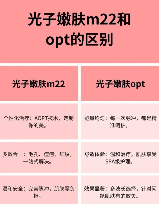 opt区别 foster和adopt区别 