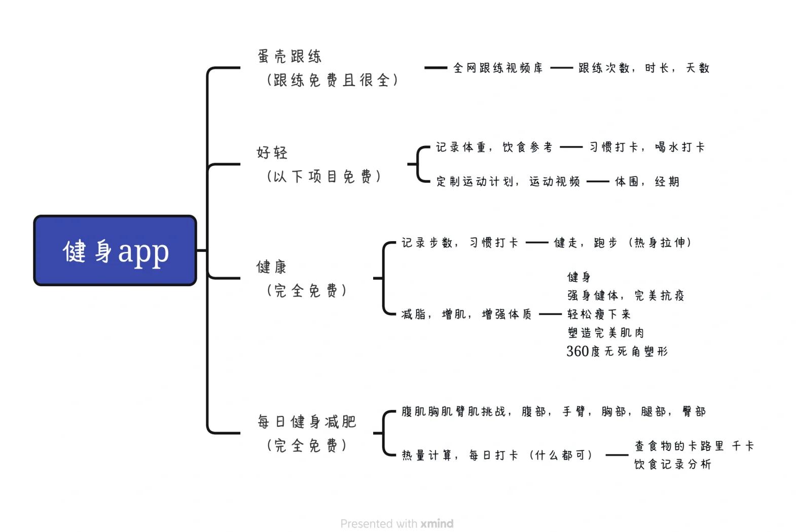 ppt和app的区别 app和ppa有什么不一样 