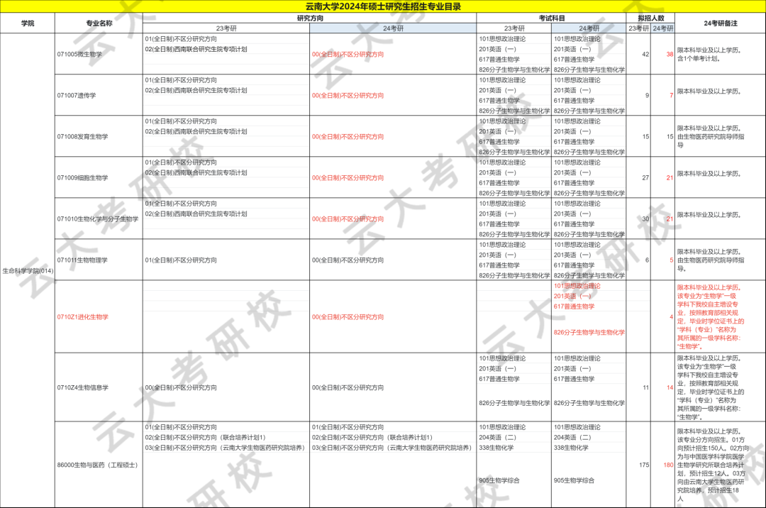 变动与变化区别 变动与变化区别是什么 