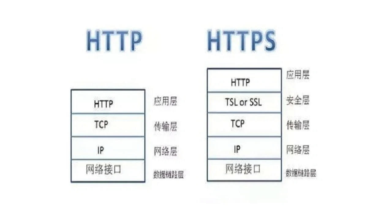 http与mqtt区别 mqtt协议和http协议 