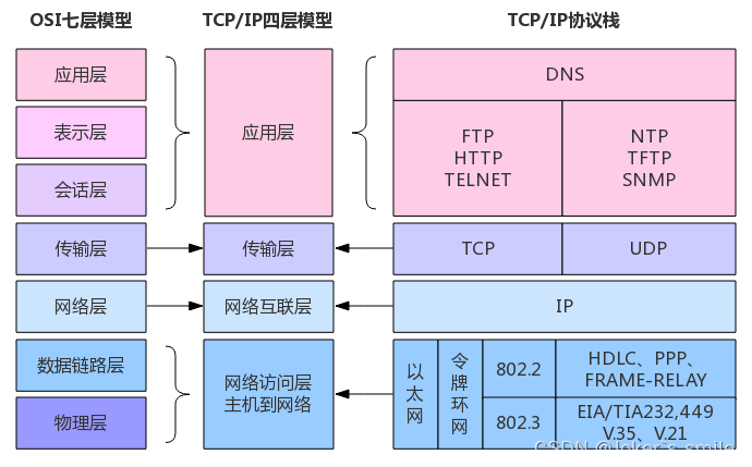 http与mqtt区别 mqtt协议和http协议 
