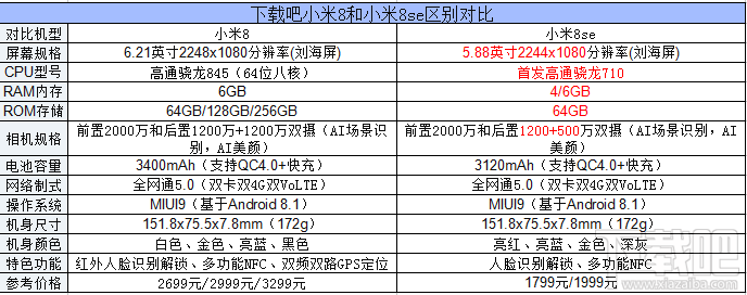 sE和sEs啥区别 se和se有什么区别 