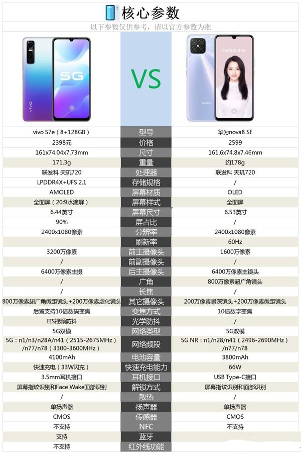 sE和sEs啥区别 se和se有什么区别 