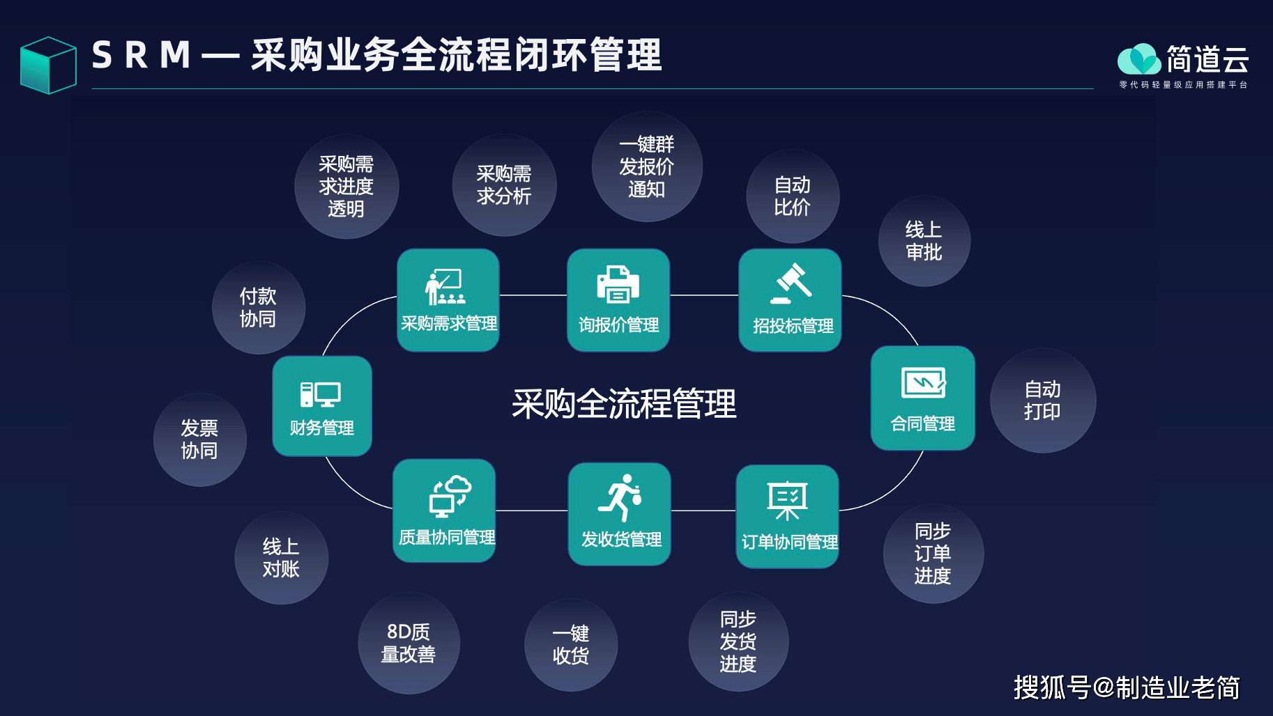crm与srm的区别 scrm与crm的比较 