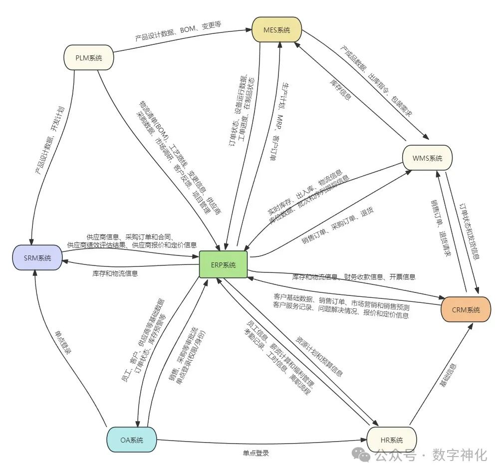 crm与srm的区别 scrm与crm的比较 