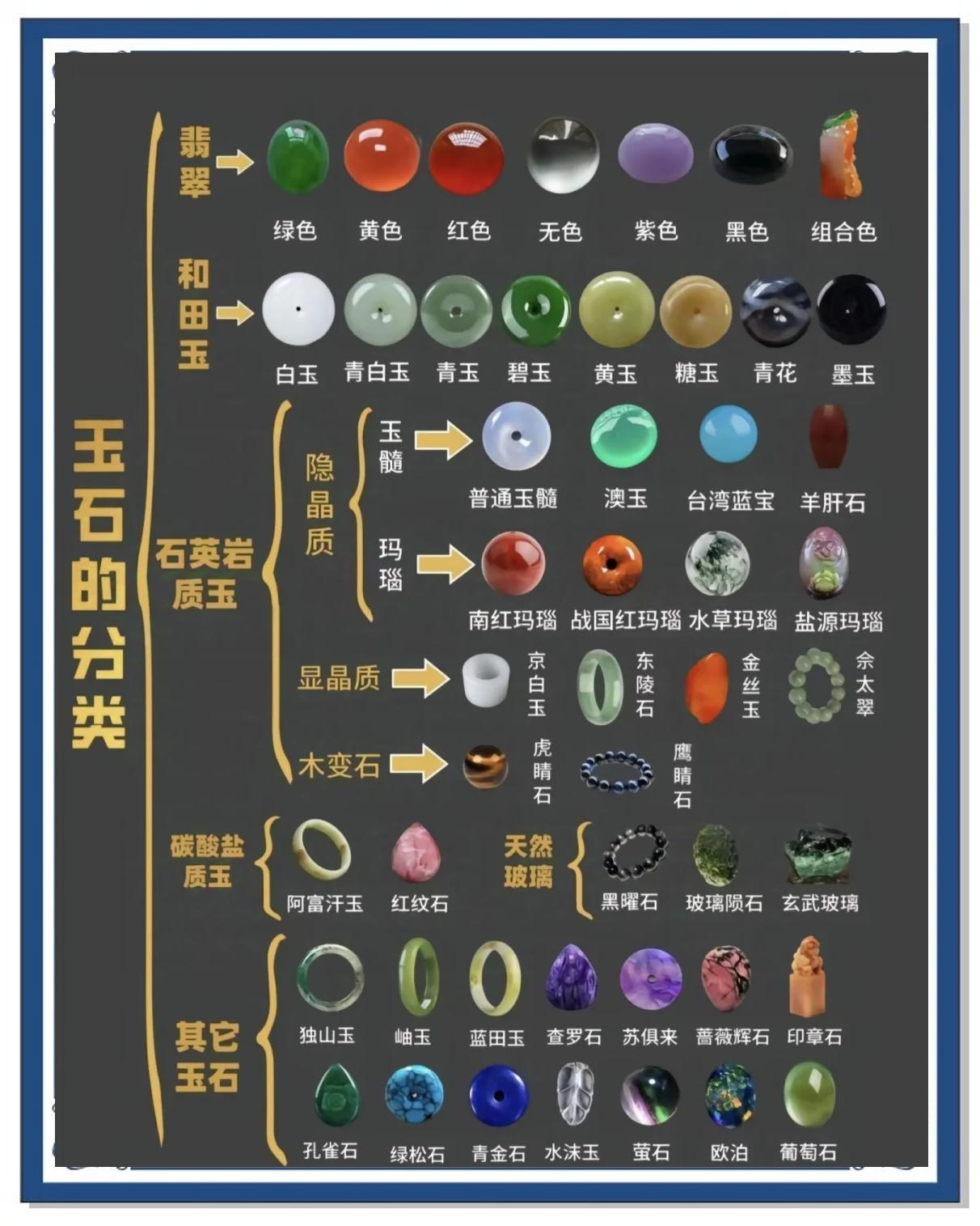 宝石完美的区别 完美宝石有什么用 