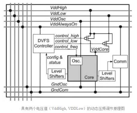 vcore和vdd区别 vcc和vdd和vee的区别 