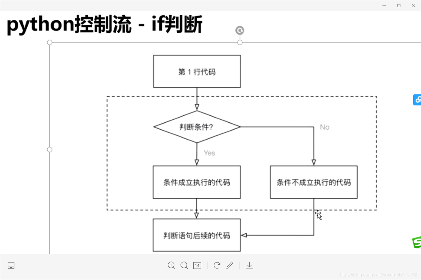 forif的区别 forin forof区别 