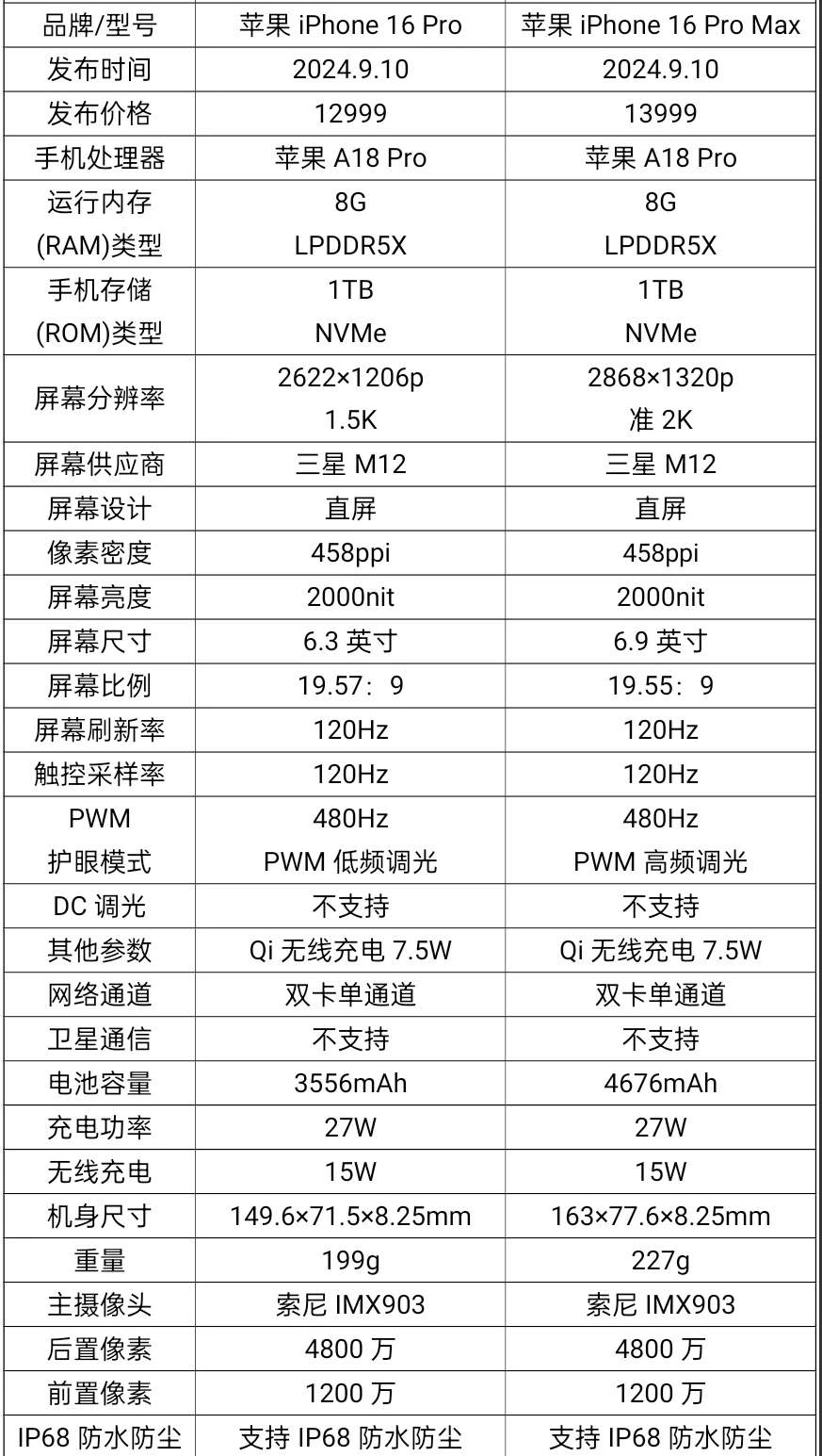 苹果信号显示区别 iphone信号显示不一样 