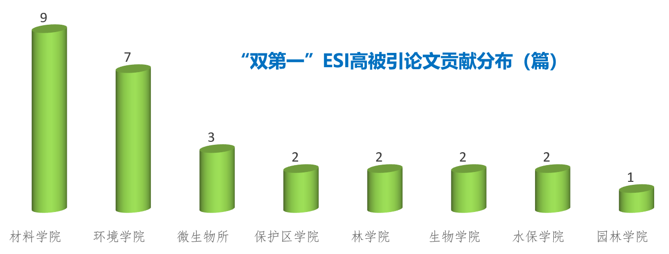 sci与esi区别 esi与sci的区别 