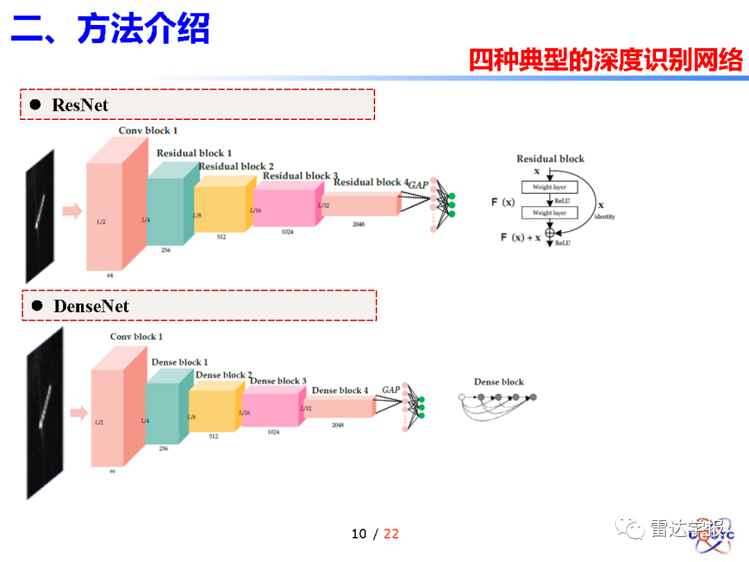 sci与esi区别 esi与sci的区别 