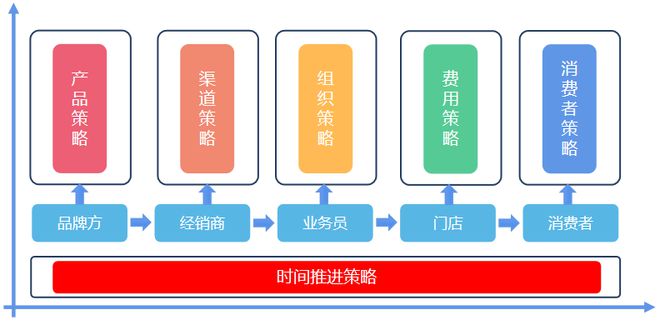 渠道商与品牌商的区别 渠道商与品牌商的区别在哪 