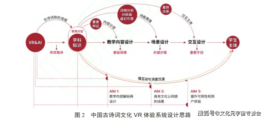 设计和实现的区别 设计和实现的区别和联系 