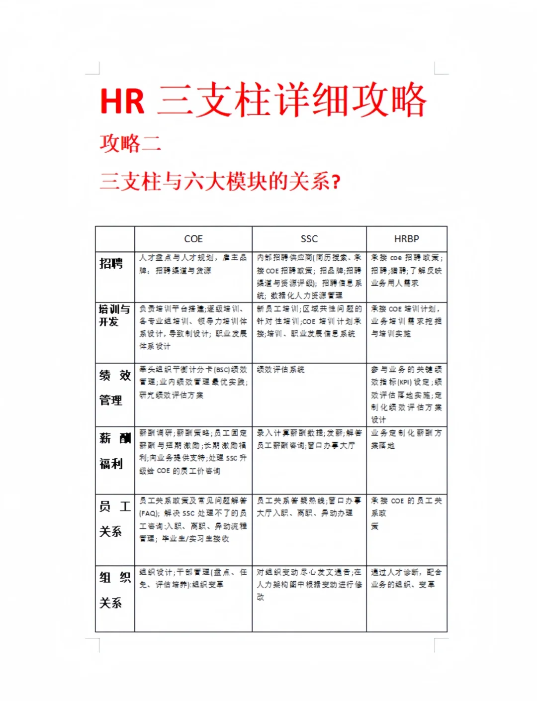 项目与模块的区别 项目与模块的区别是什么 
