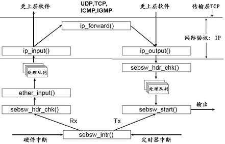 idea和des区别 idea和ide的区别 
