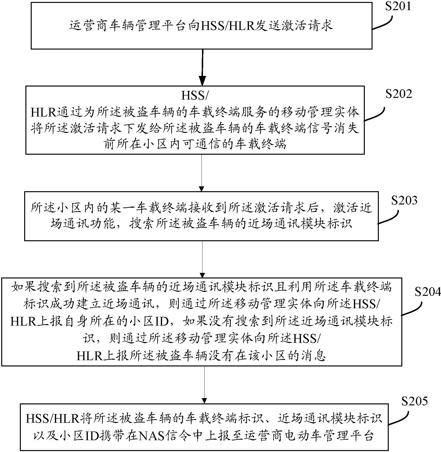 关于hss与hlr的区别的信息