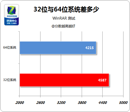 包含32位64位软件区别的词条