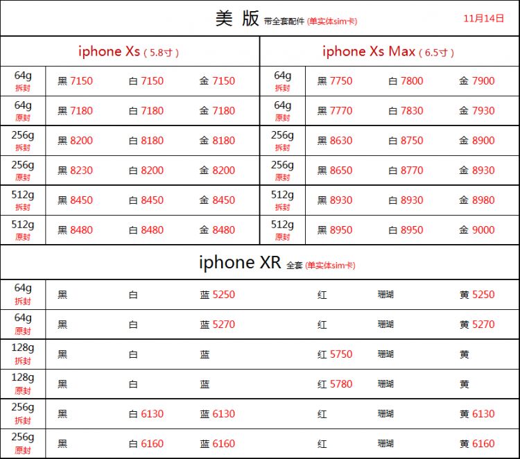 苹果型号区别版本 苹果手机型号版本区别 