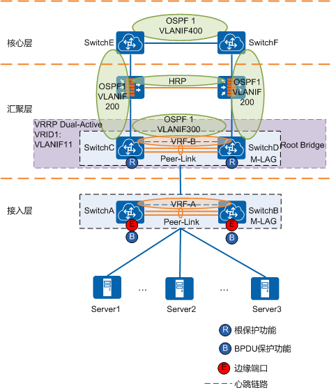 lead和lag的区别 lead和leading的区别 