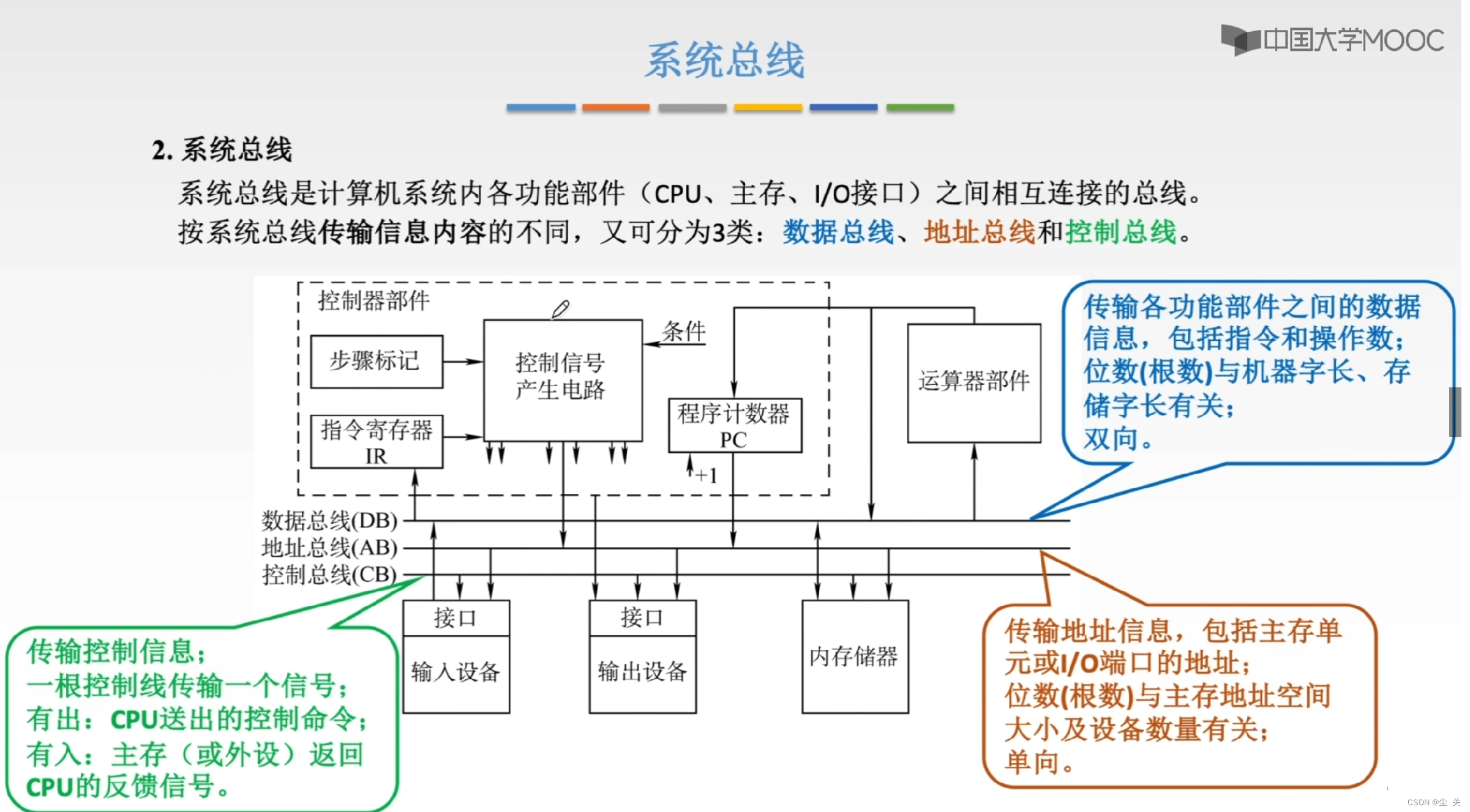 总线与非总线区别 总线与非总线区别是什么 