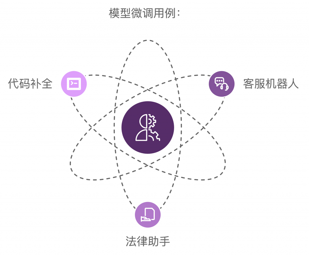 模型和方法的区别 模型和方法论的区别 