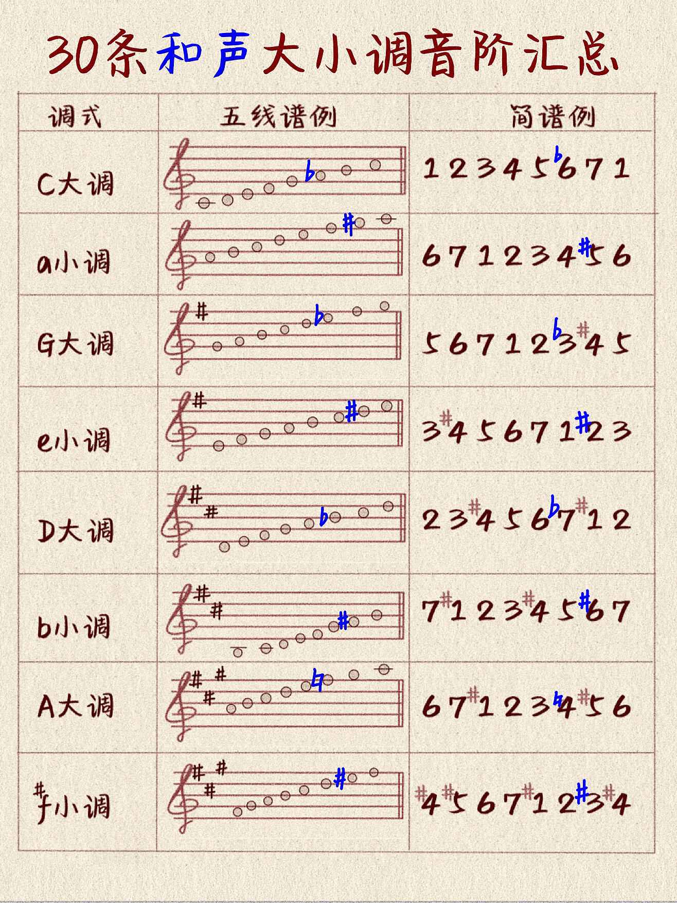 音色音调响度图区别 音调响度音色的区别视频讲解 