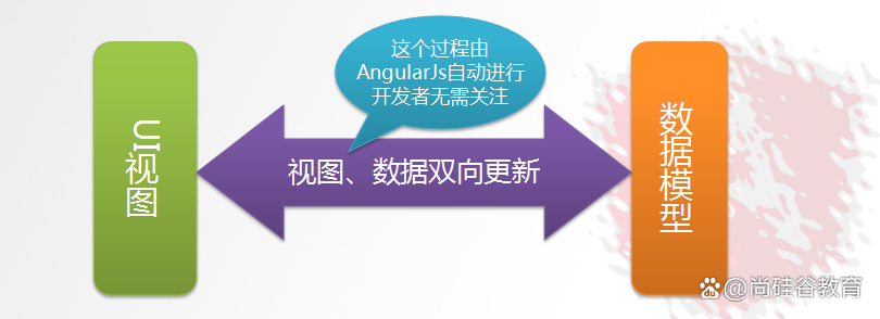 angular与angularjs区别 angular与angularjs有什么区别 