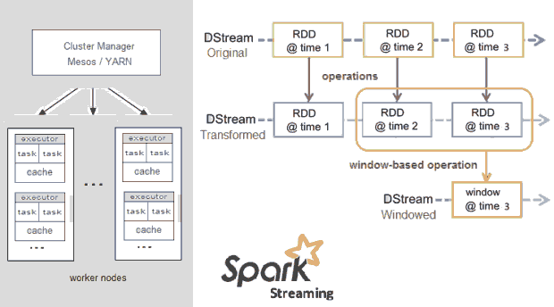 streaming和storm的区别 storm和spark streaming区别 