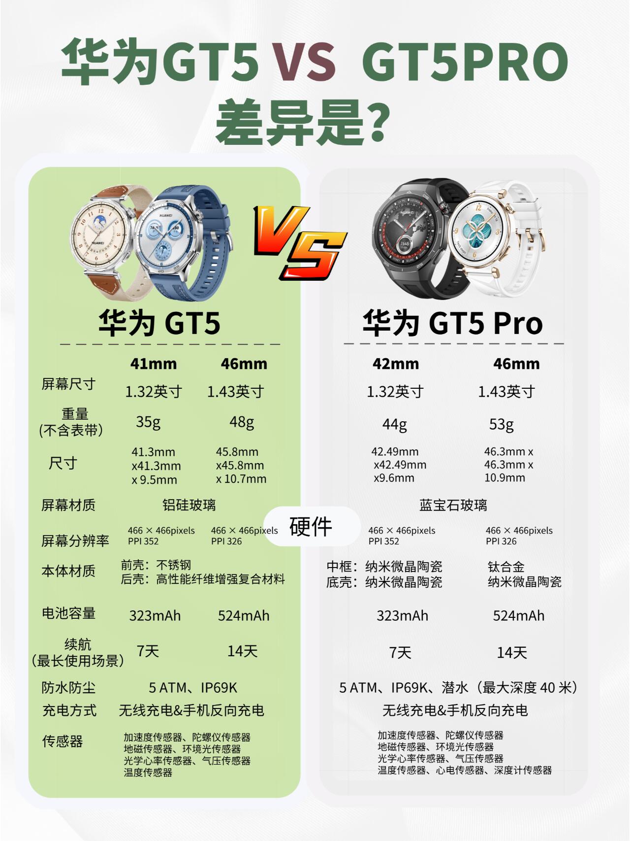 畅玩5a与5c区别 畅享5a和畅玩5a有什么? 