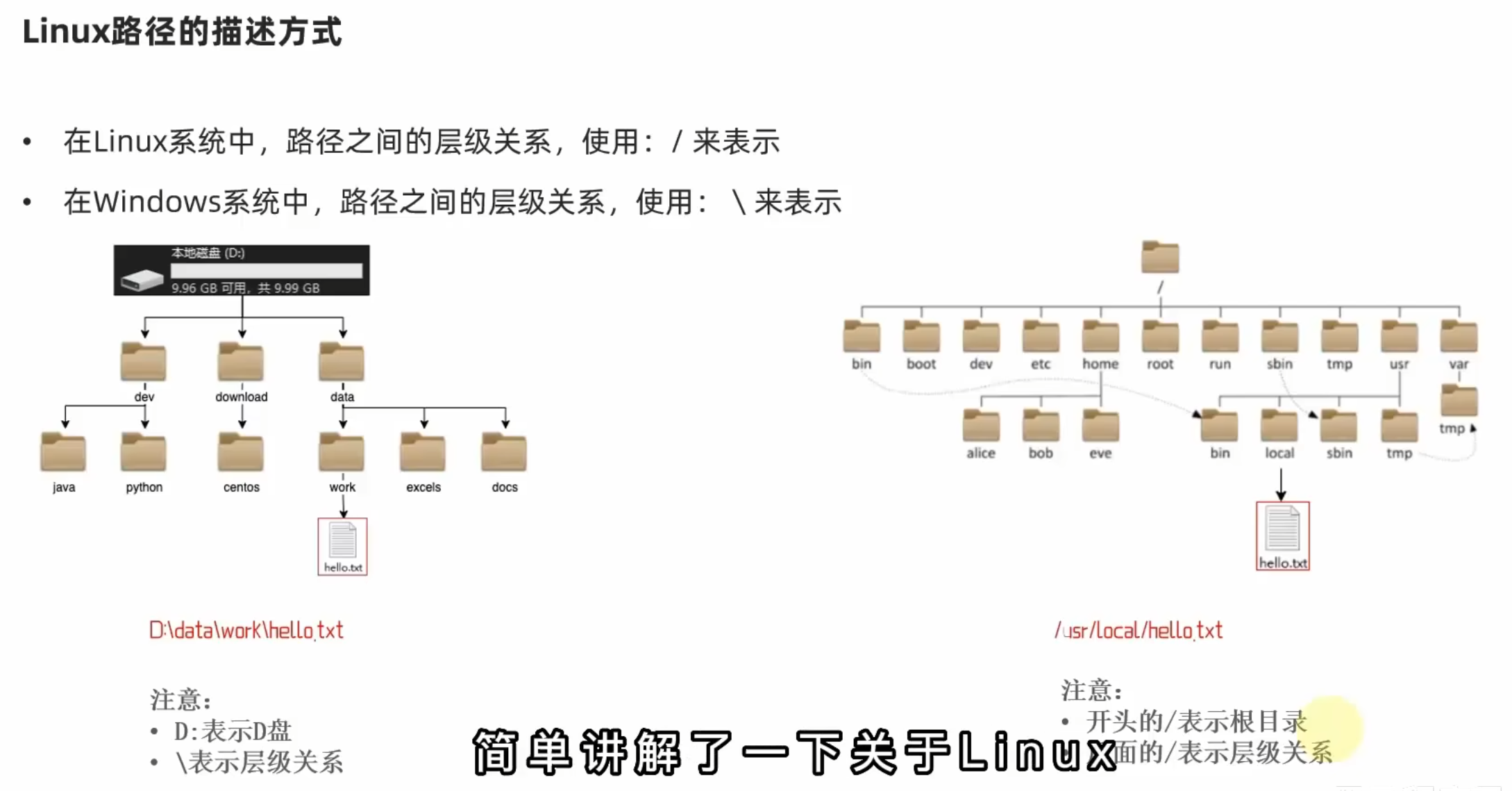 linuxwindows分区区别 linux分区和windows分区区别 