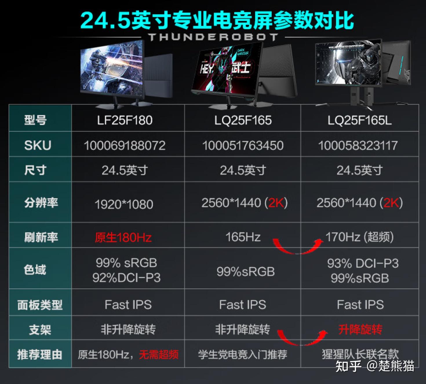显示器1080和2k的区别 显示器1080p和2k有什么区别 