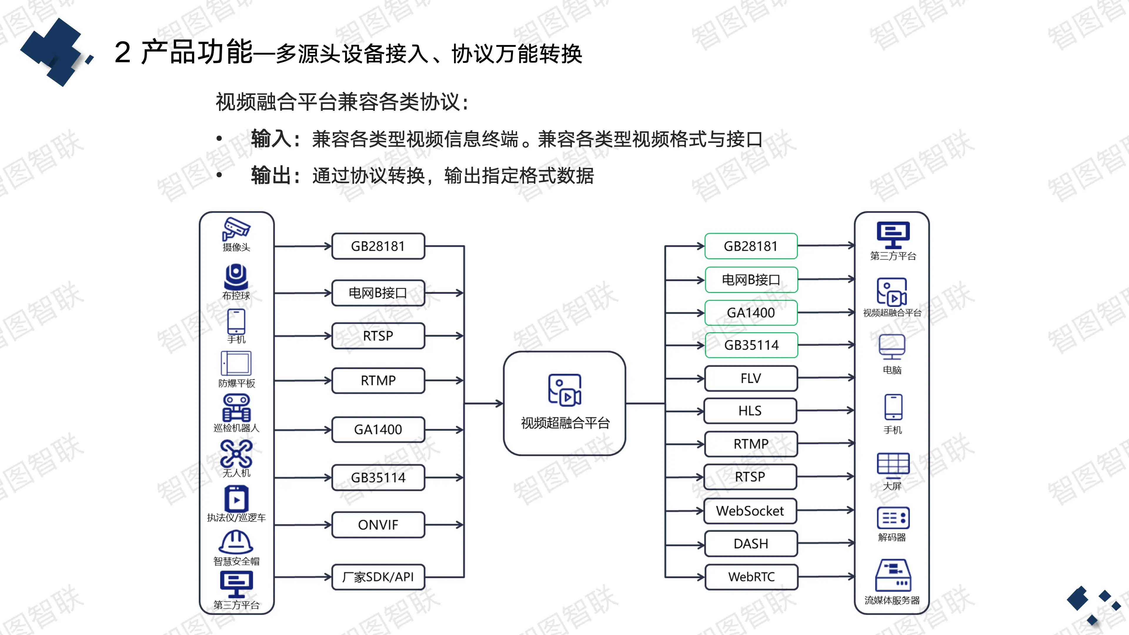 rtsprtmp区别 rtsp协议和rtmp协议 