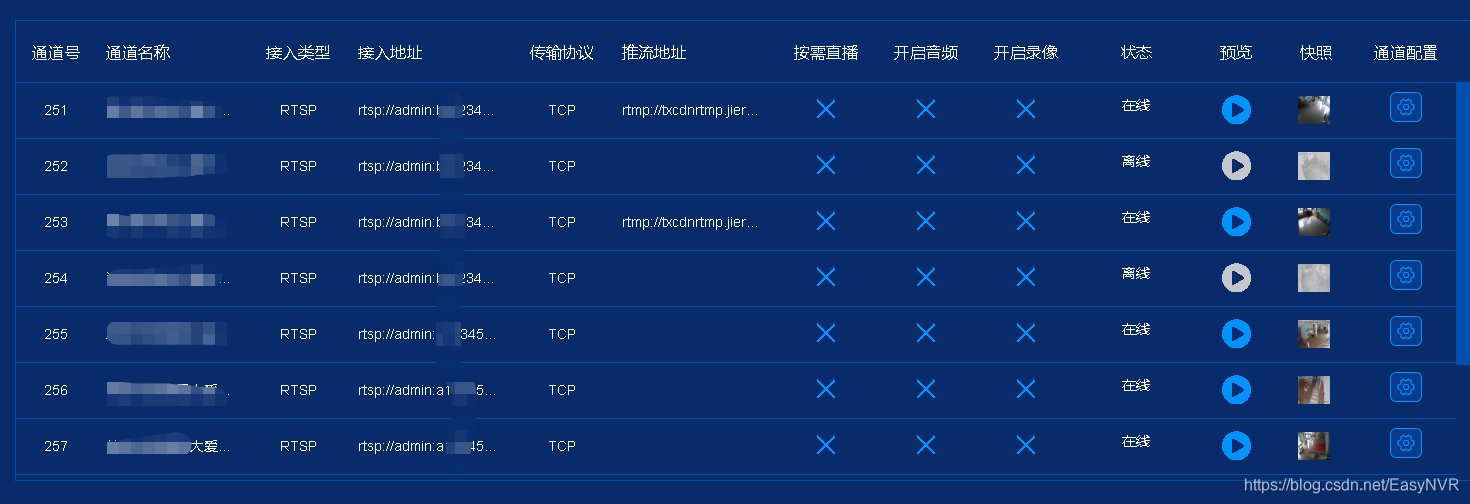 rtsprtmp区别 rtsp协议和rtmp协议 