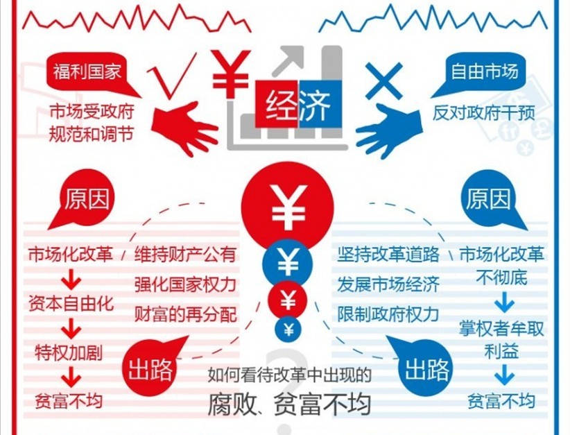 左派右派区别那张图 左派右派的区分,以及一些实际问题 